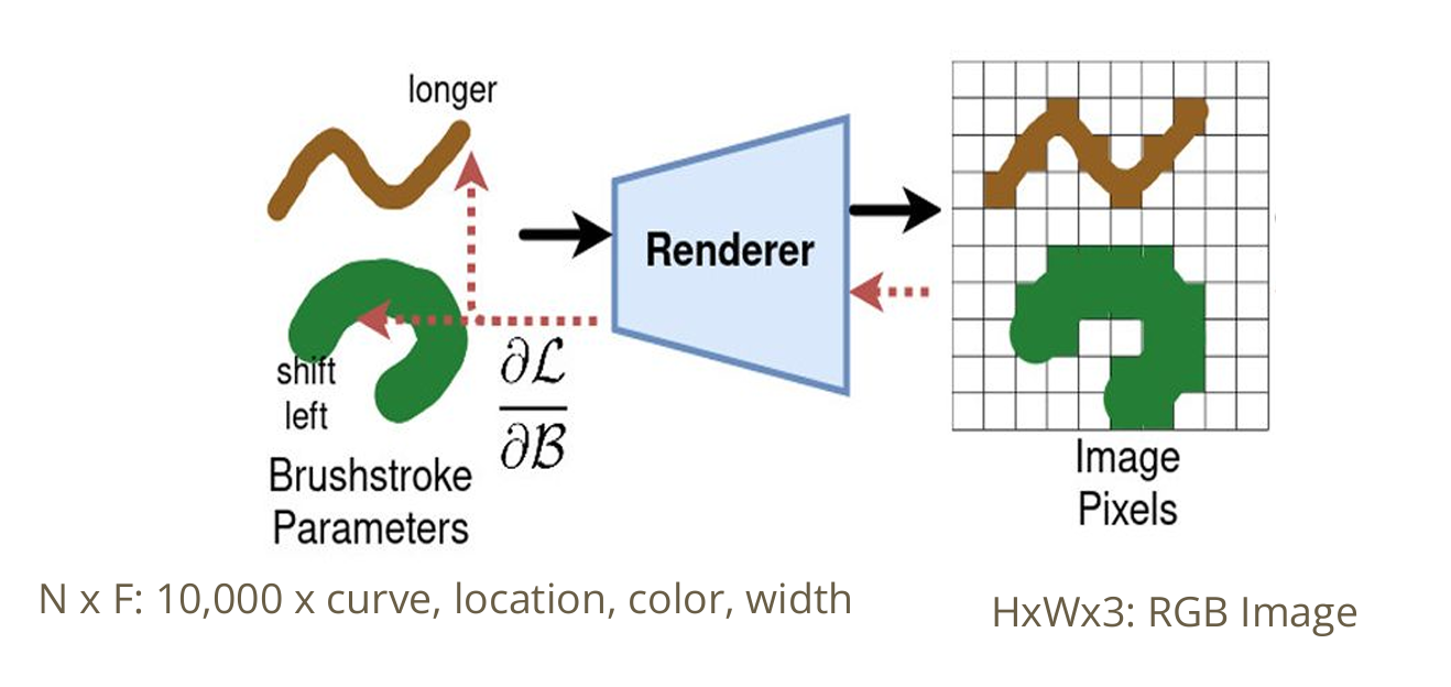 Methodology